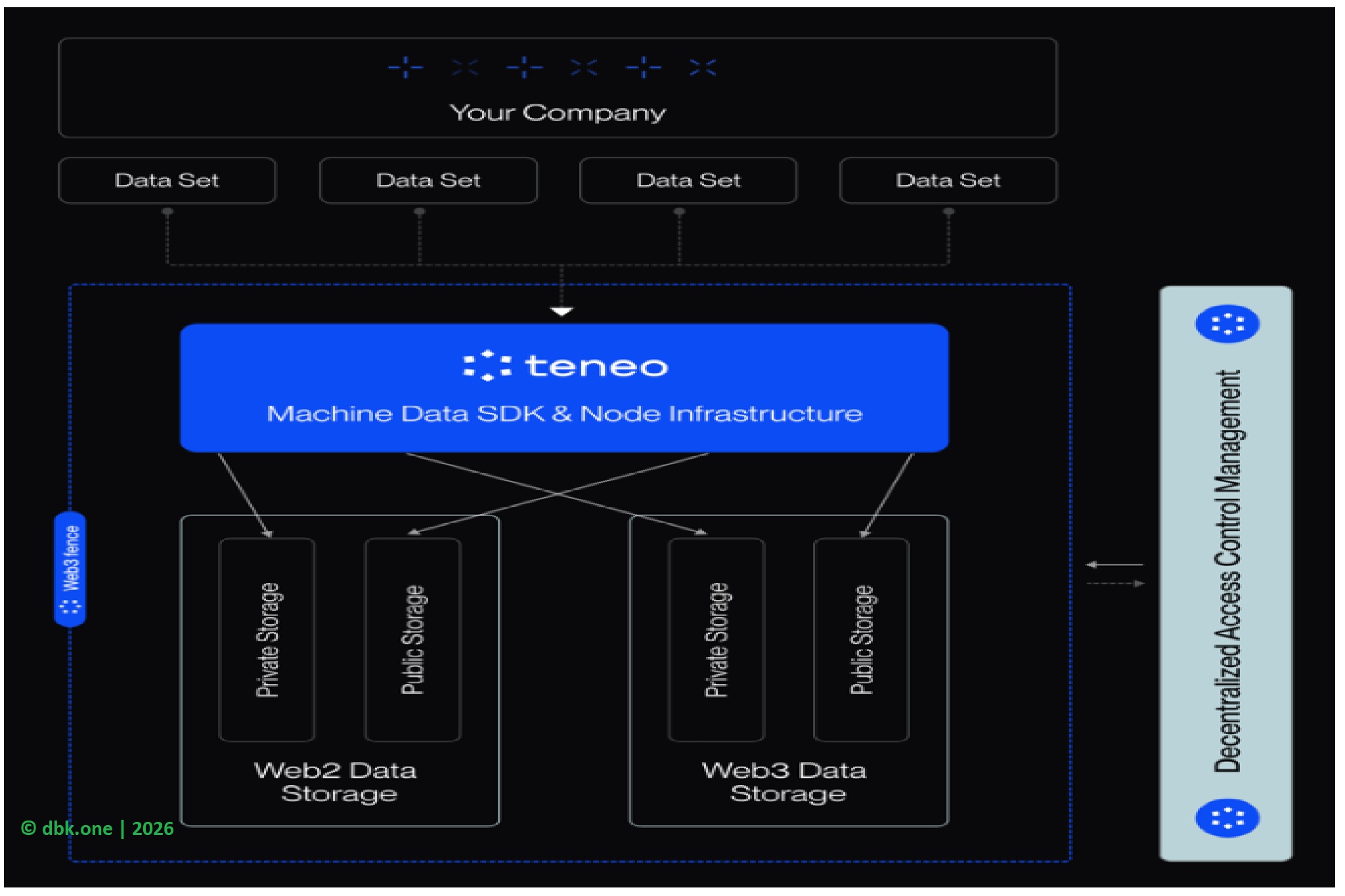 Your Data, Your Rules - AI and the Decentralized Future Abstract