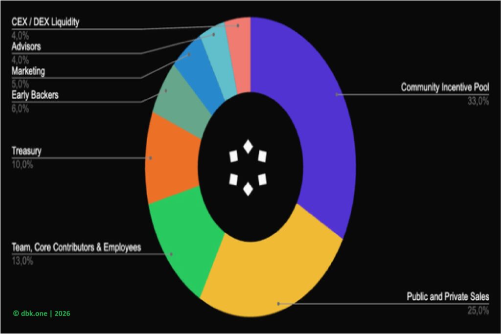 decentralized data infrastructure