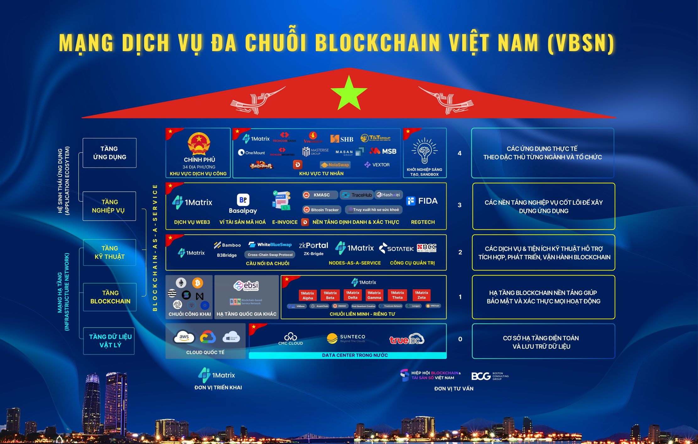 Blockchain là công nghệ có tiềm năng lớn, nhưng scam lợi dụng blockchain cũng rất nhiều.