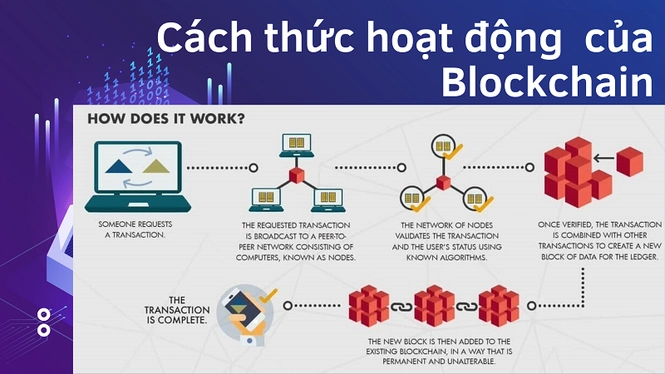 Ưu điểm lớn nhất của nền tảng blockchain là cho phép người dùng có thể tương tác với nhau bởi một nguồn được chia sẻ mà không cần có sự tin tưởng