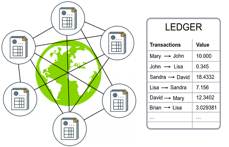 Tìm hiểu về Smart Contracts: Đây là bộ não của các ứng dụng phi tập trung (dApps) mà bạn sẽ đầu tư vào.
