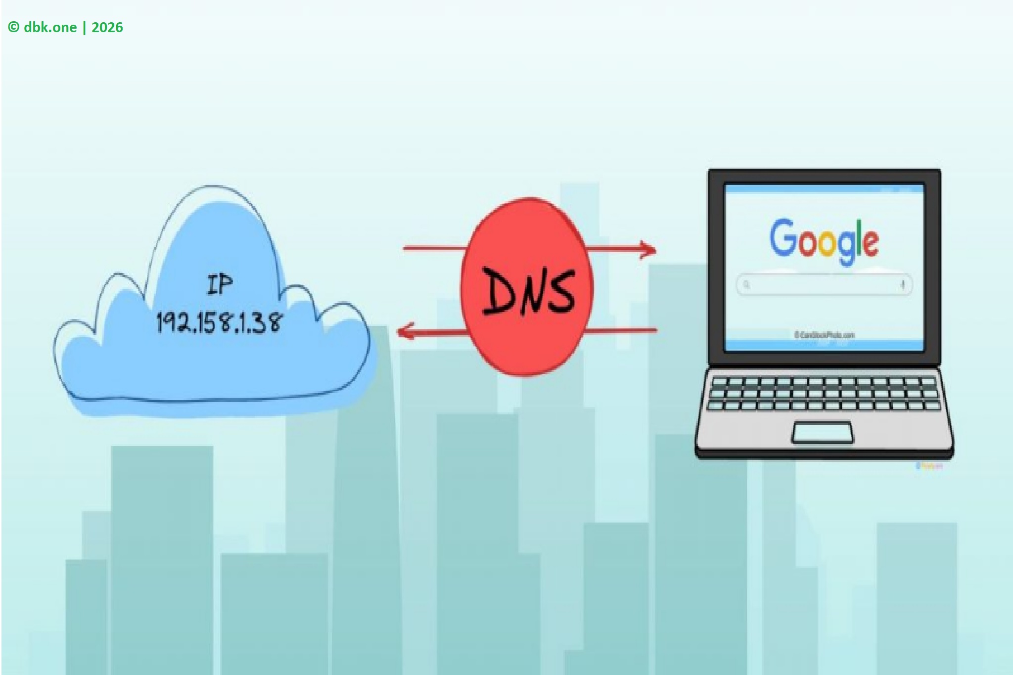 Cách bảo vệ hạ tầng web cá nhân từ server đến DNS